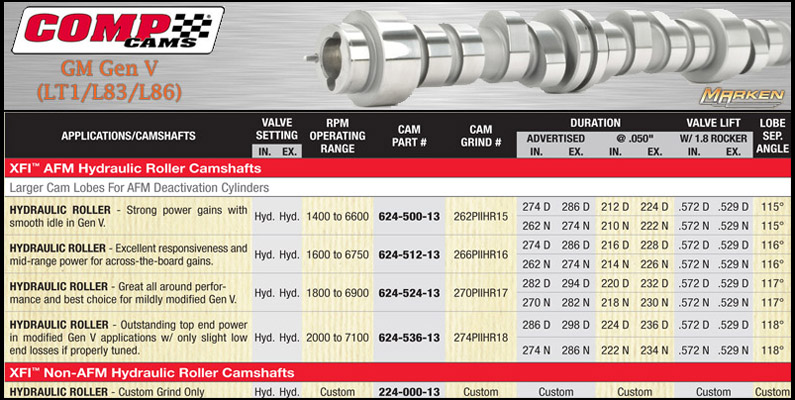 CAMSHAFT RANGE & SELECTION CHART Engine Pro, 57% OFF